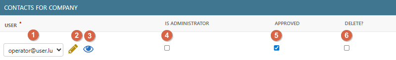 Contacts for Company