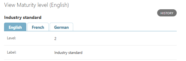 View Maturity level