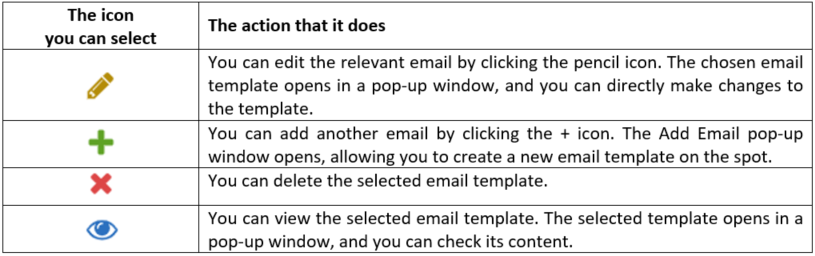 Notification email icons