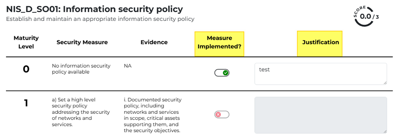 Measures Implemented