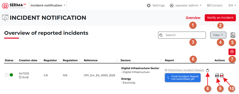 Overview of reported incidents