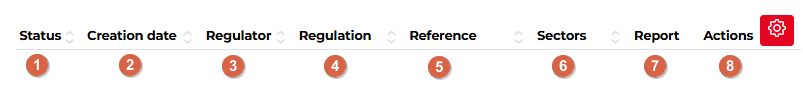 reported incidents view