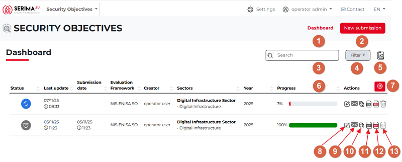 Security Objectives Dashboard