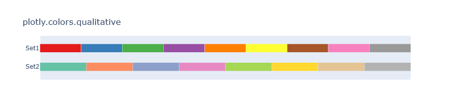 Default palette colors
